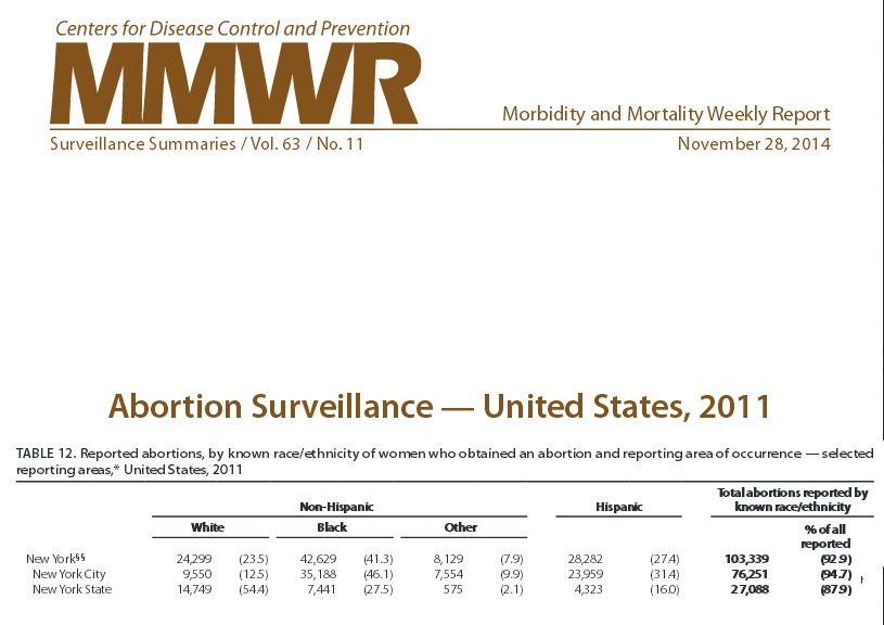 CDC Morbidity and Mortality Weekly Report issued Abortion Surveillance for 2011.